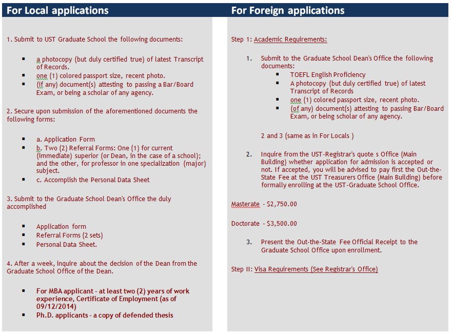 Online enrollment system thesis sample